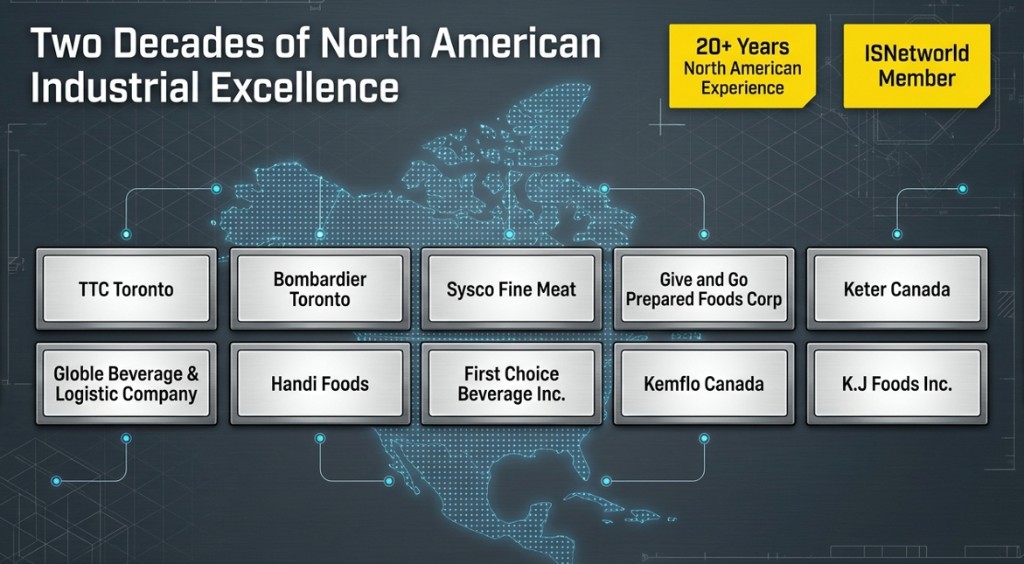 GNA Machinery client portfolio across North America — TTC Toronto, Bombardier, Sysco, Give and Go, Keter Canada, and more